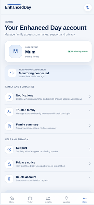 Detailed activity screen