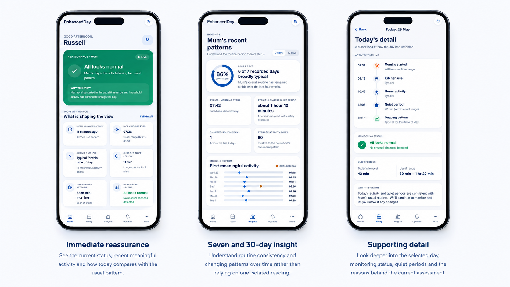 Enhanced Day app showcase showing immediate reassurance, seven and 30-day insight, and supporting daily detail